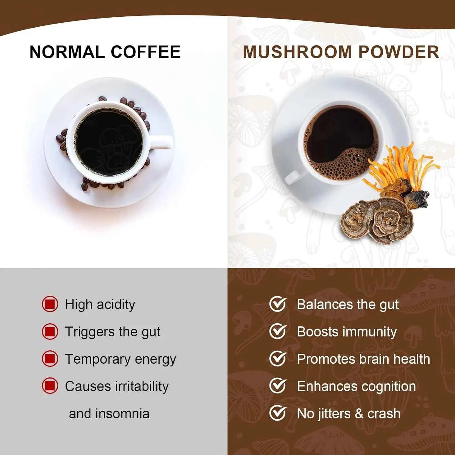  Organic Ground Coffee With Lion's Mane Mushroom